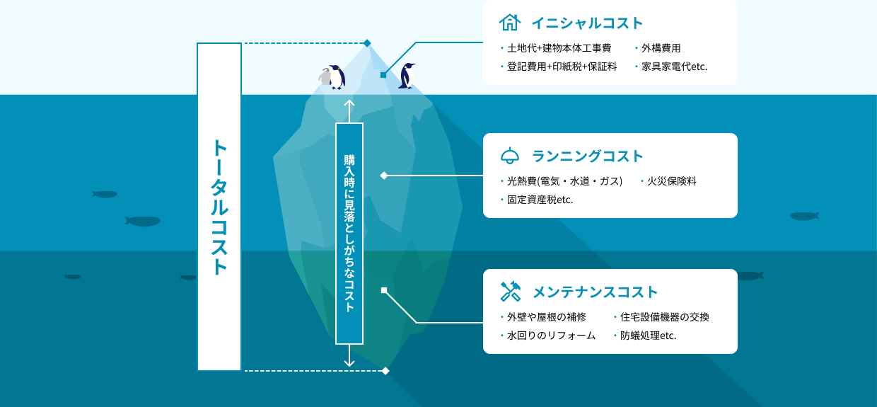トータルコスト